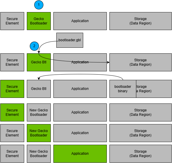 Standalone Bootloader: Bootloader Upgrade