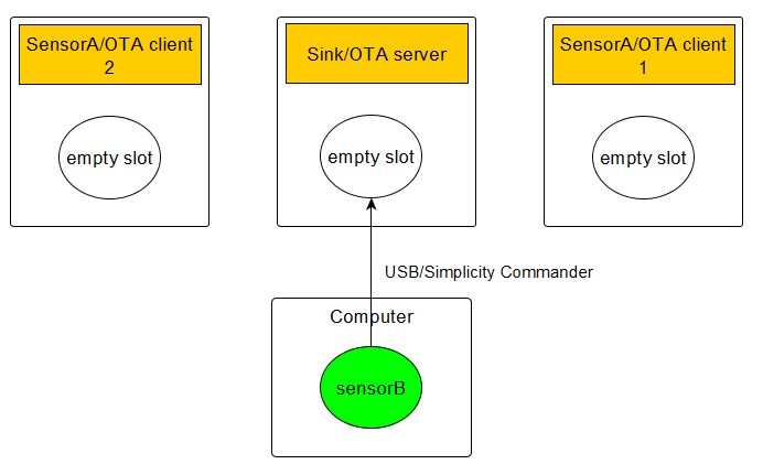 Flash the GBL file