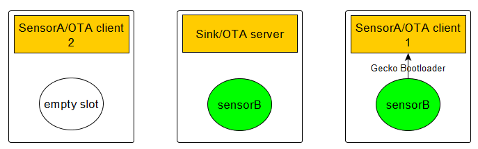 Request bootloading