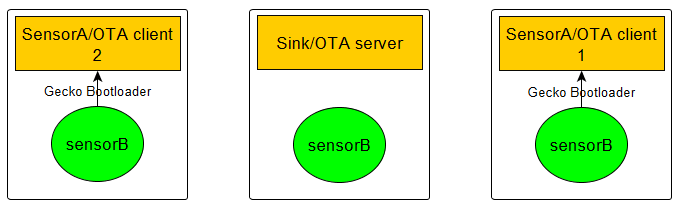 Request bootloading
