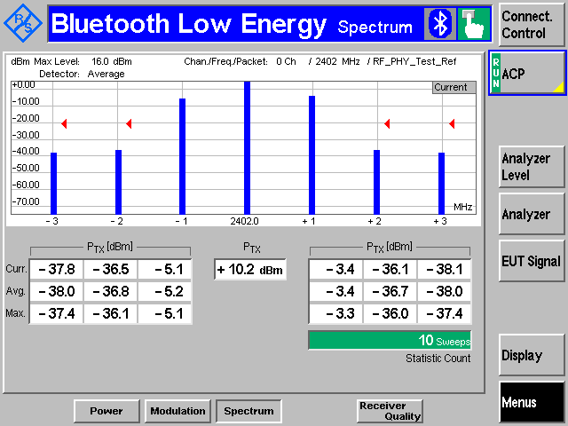 Spectrum Test