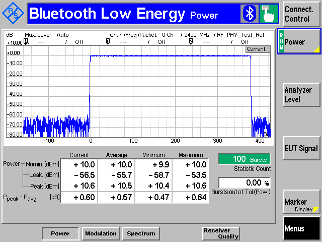 Output Power Measurement with the Rohde & Schwarz CBT Bluetooth Tester