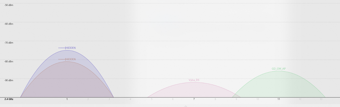 normal Wi-Fi background traffic