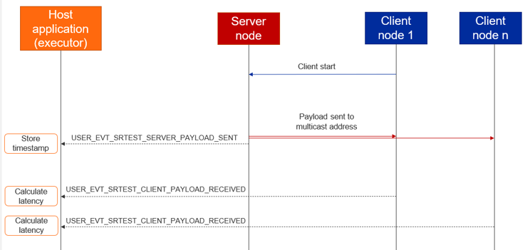 calculate latency