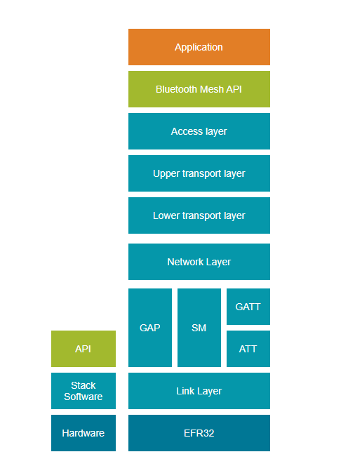 Firmware Architecture