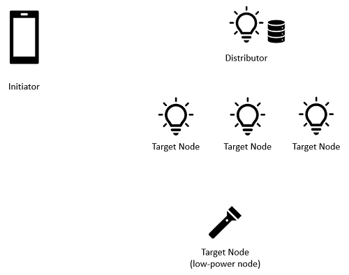 Firmware Update Roles