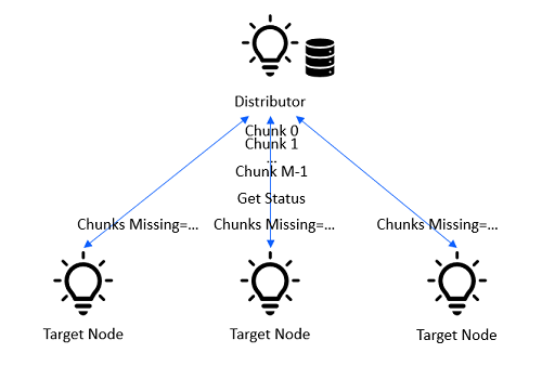 Firmware Update Process: Sending the Update Image