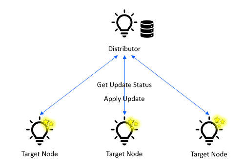 Firmware Update Process: Applying an Update