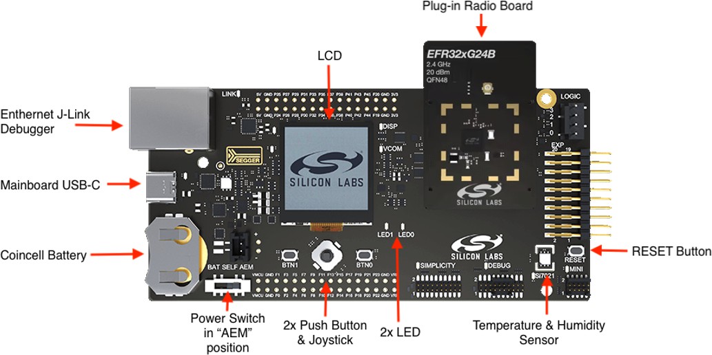 WSTK mainboard with attached radio board