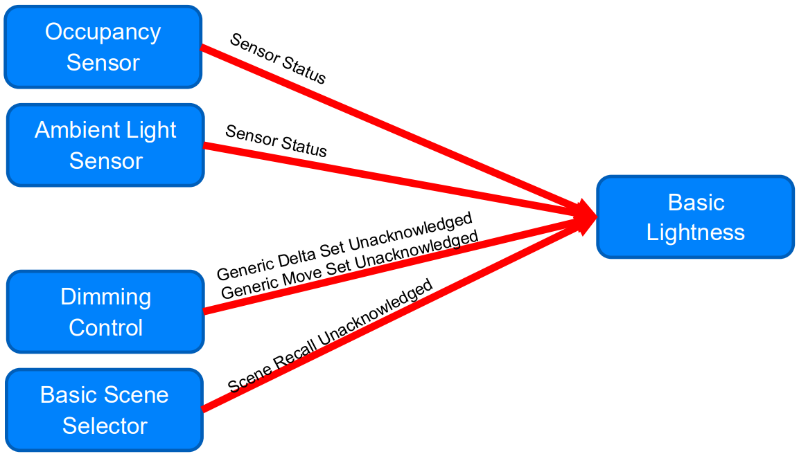 first word, Interaction