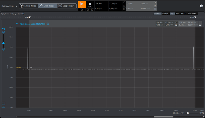 Current Profile for EFR32xG21 Series 2, Friendship established, no Proxy, long PollTimeout