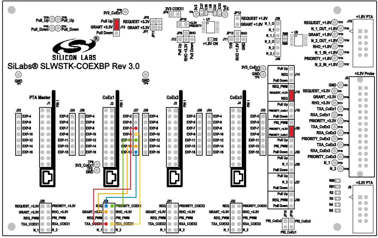 Jumper Configurations for Coexistence Testing