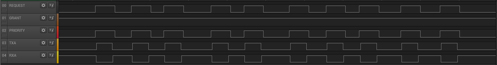 Logic Analyzer Result for Coexistence Testing