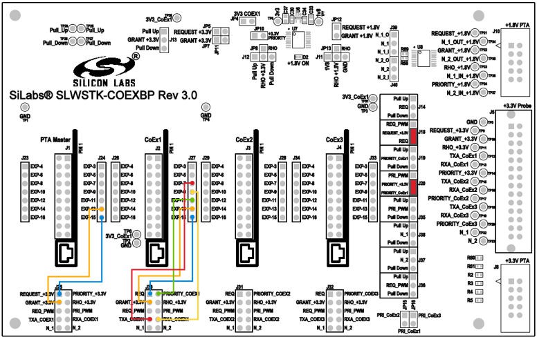 Jumper Configuration for Coexistence Testing with PTA Controller Device