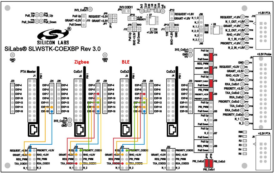 Coexistence backplane board
