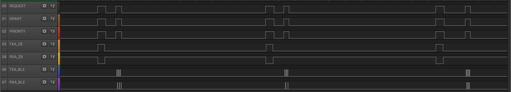 an example of the logic capture when both Zigbee and Bluetooth are communicating on the same coexistence lines