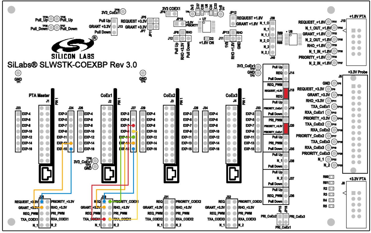 Coexistence Backplane Board Jumpers for Single-EFR32 Radio