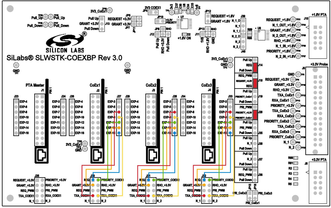 Coexistence Backplane Board Jumpers for Multi-EFR32 Radios with Unshared PRIORITY