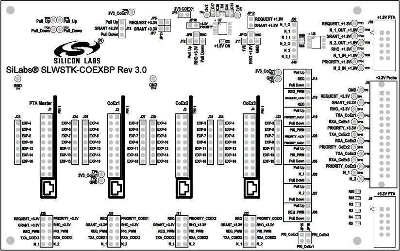 Coexistence Backplane Board Jumpers for +3.3V I/O Operation