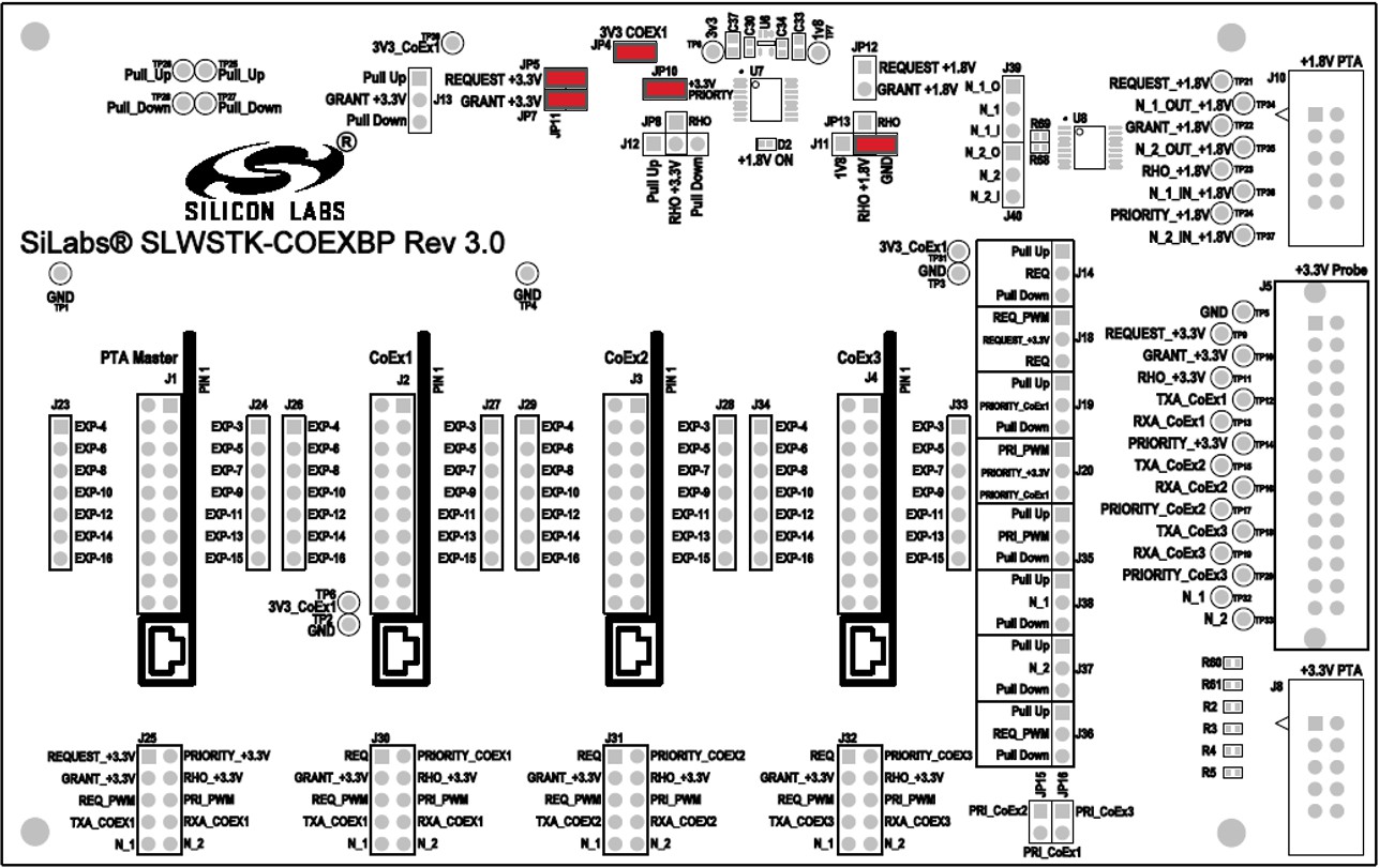PTA Backplane Board Jumpers for +1.8V I/O Operation