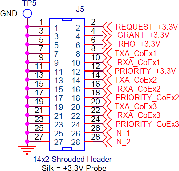 Coexistence Backplane Board Header for PTA Signal Logic Analyzer Connection