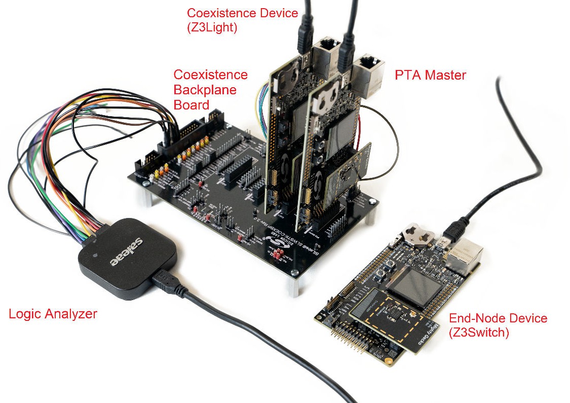 Coexistence Test Setup Using a Zigbee Example - image 1
