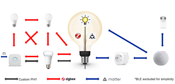 image info