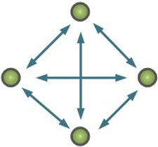 Direct Topology