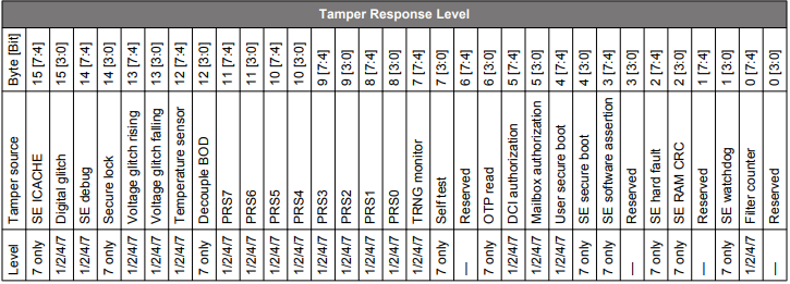 Tamper Source Response Level on HSE-SVH (xG21B) Devices