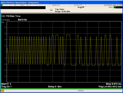 Analog FM Demodulation of the Sent Data