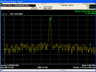 Unmodulated CW Signal Measured with Spectrum Analyzer