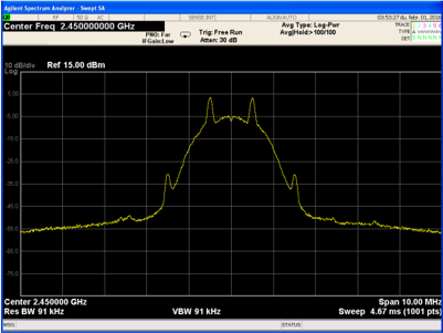 PN9 Modulated Signal (2GFSK, 1Mbps Data Rate, ± 500 kHz Deviation)