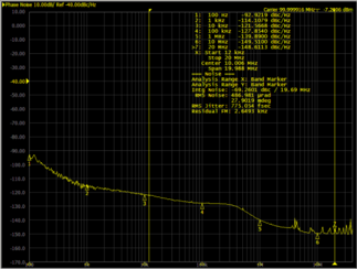 Phase Noise Measurement Example