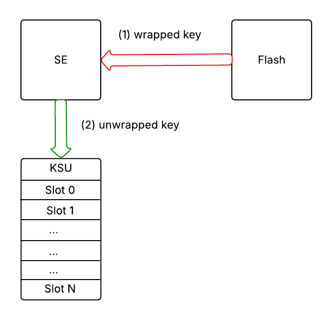 Importing keys into the KSU