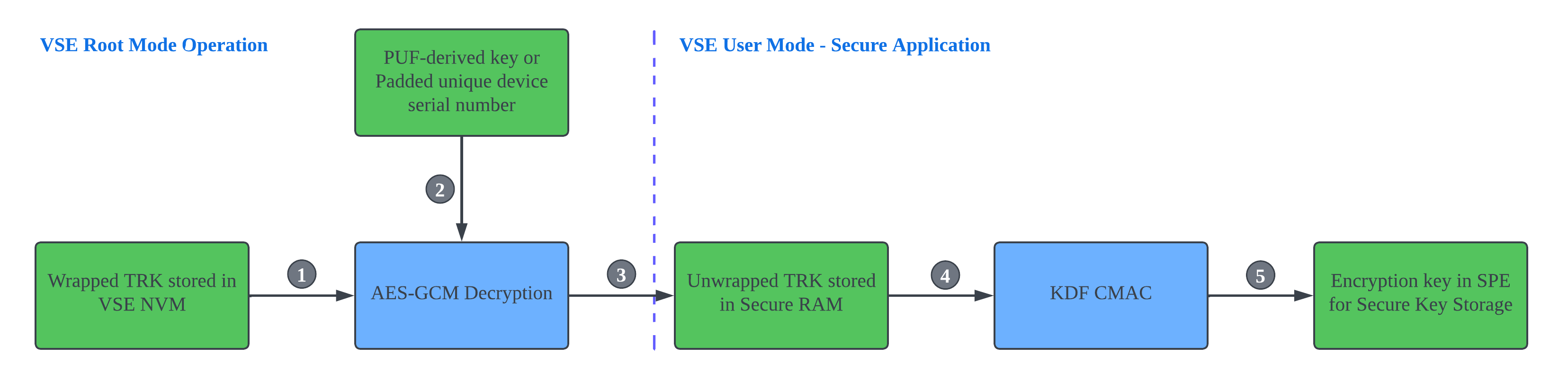 VSE Unwrapped TRK