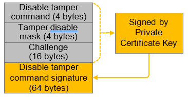 Challenge Response