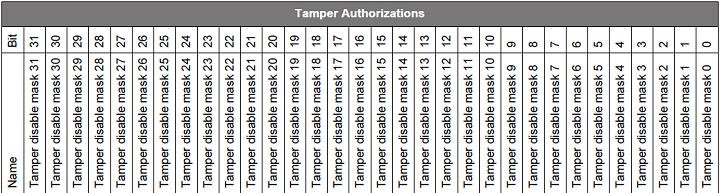 Tamper Authorizations