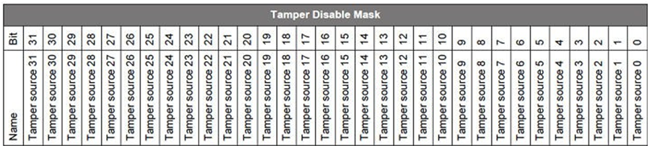 Tamper Disable Mask