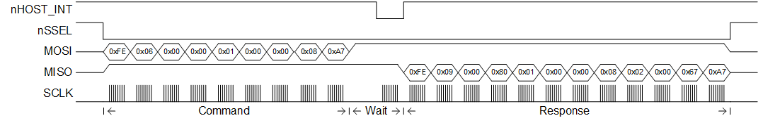 EmberZNet Serial Protocol Frame - Version Command Example