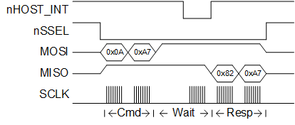 SPI Protocol Version Example