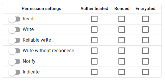 Setting Permission for a Characteristic or Descriptor