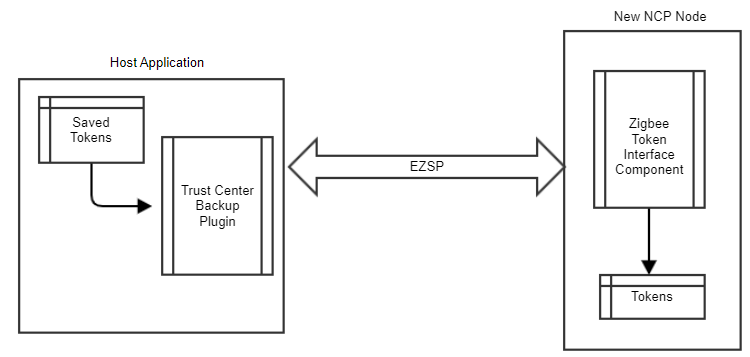 Host Updates New Hardware