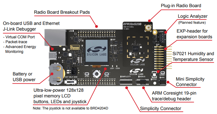 Main Development Board