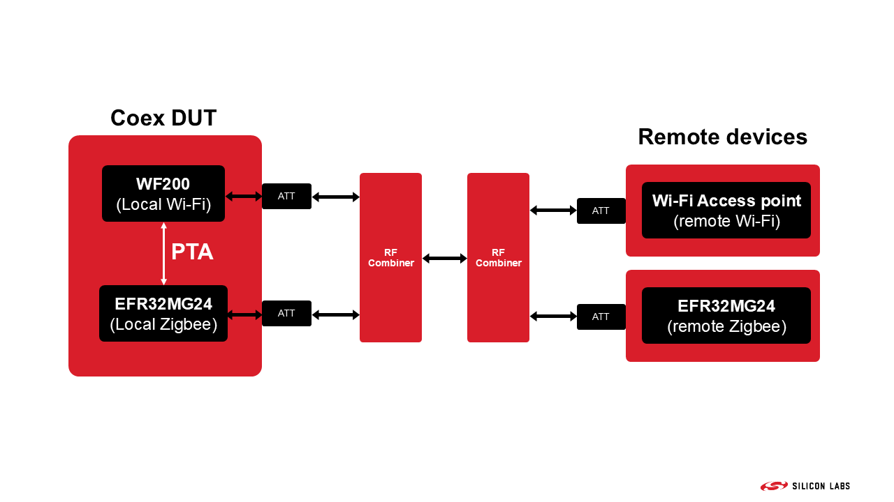 block diagram