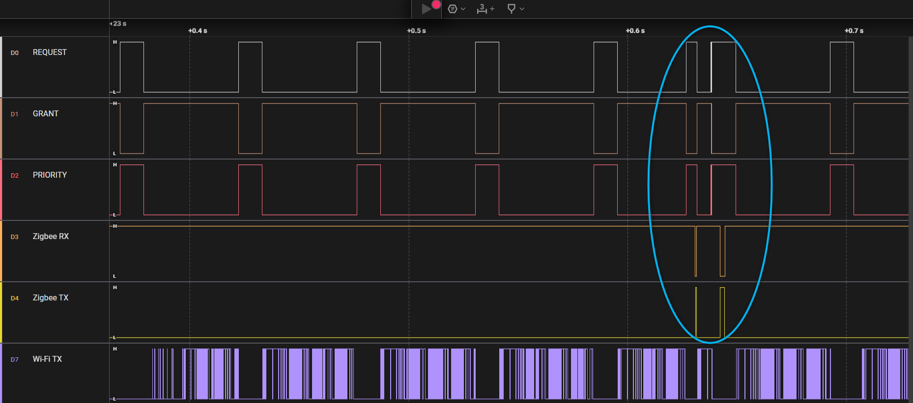 PWM capture highlighted