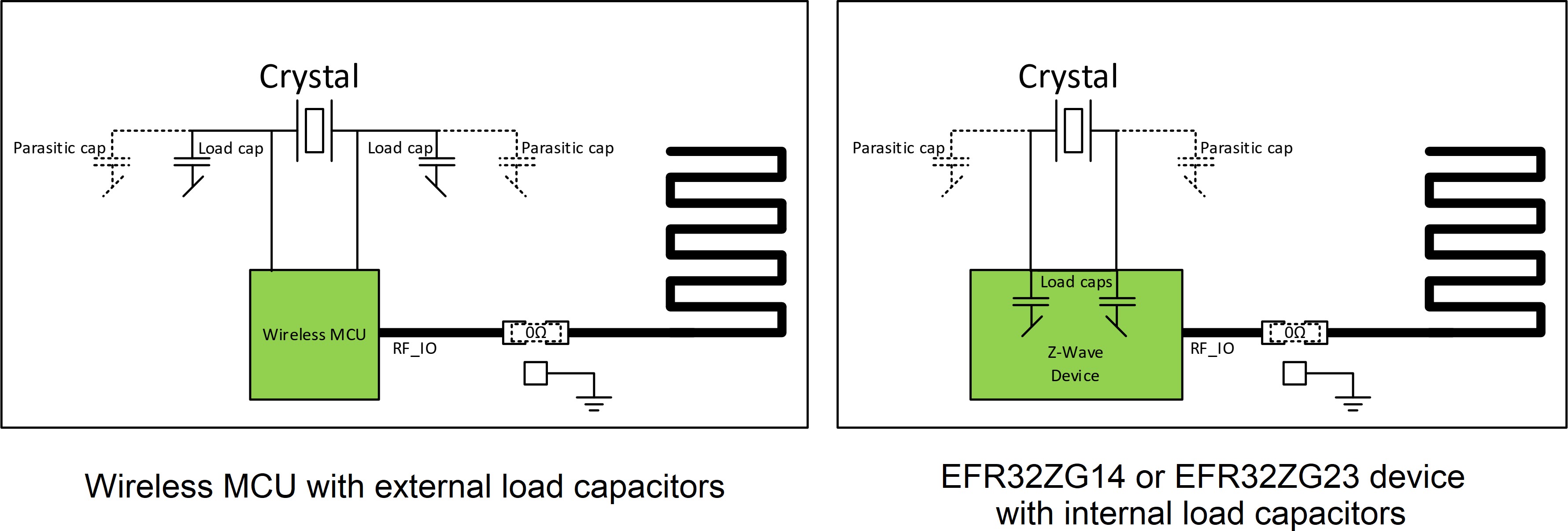 External vs. Internal Load Capacitance
