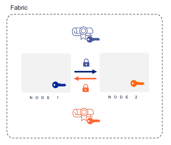 Fabric diagram