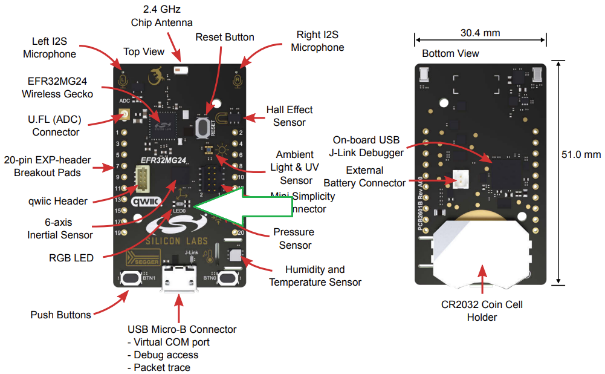 Boards and features