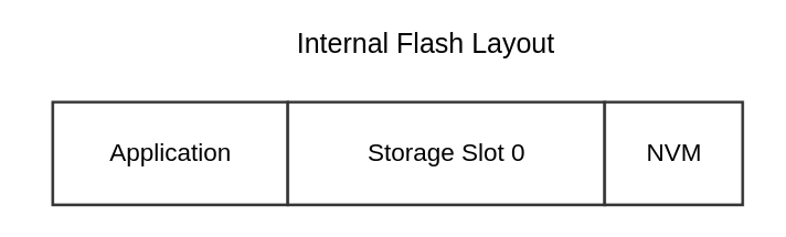 Internal Flash Layout