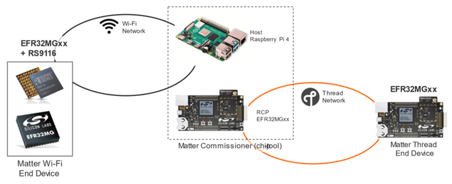 Silicon Labs Matter Summary